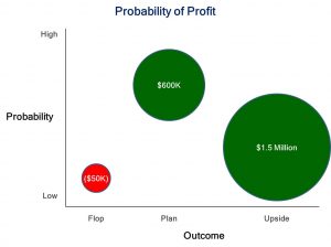 Probability of Profit