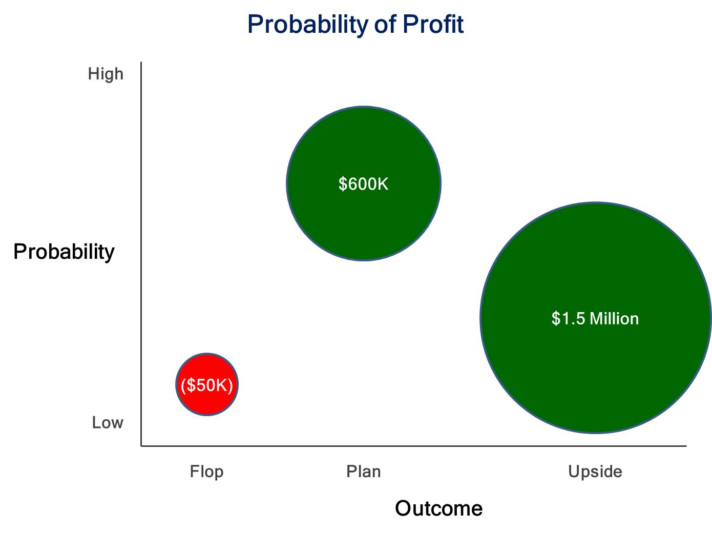 Make Your Sales Numbers and Quit Whining | Marketwerks Marketwerks Blog
